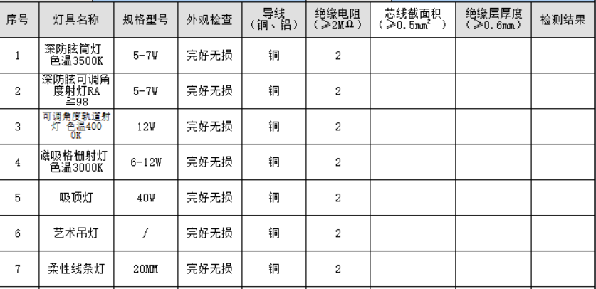 锌与对灯具的绝缘性能进行现场抽样检测