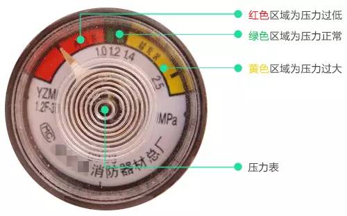 工具车轮胎与消防泵压力表怎么看图解