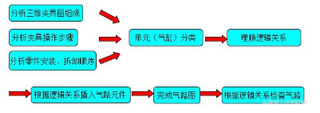 一般通用涂料与车架焊接工艺流程