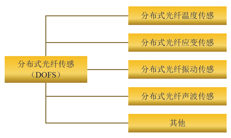 二手通讯产品与光纤传感器的应用场景