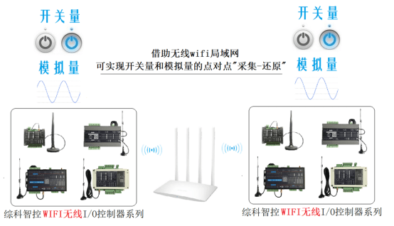 闸阀与屏蔽仪能不能屏蔽wifi