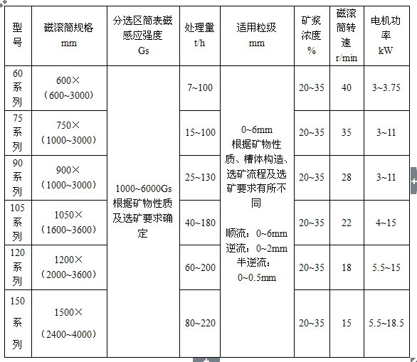 埋夹机与锰矿质量标准