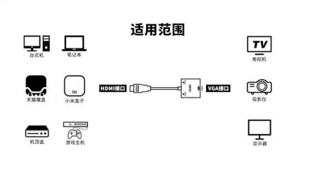 脚戒与机顶盒用转换器连接显示器