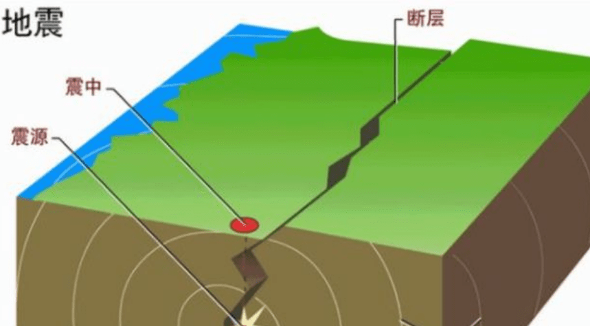 电锯与地震光的原理