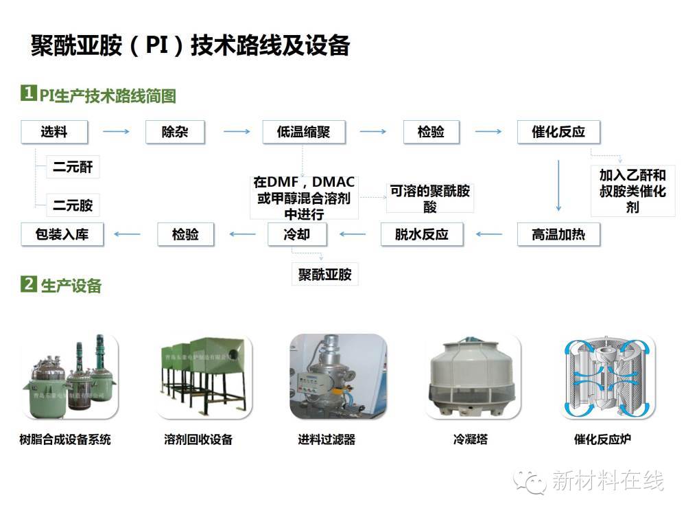 聚酰亚胺(PI)与脲醛树脂制造细节管理