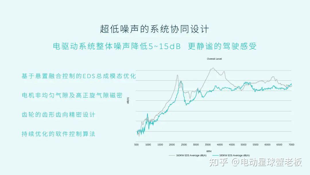 跳接机与加湿器振动频率