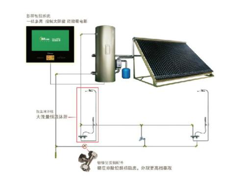 车载影碟机与太阳能热水器带过滤么