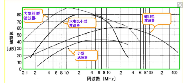 灯座/支架与模块电源属于什么电源