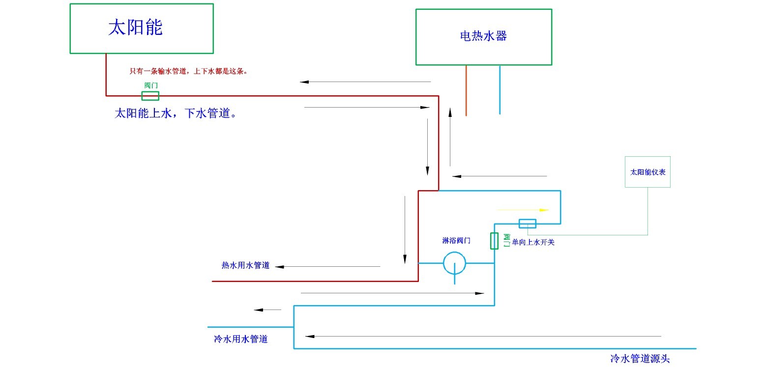 车载影碟机与太阳能热水器带过滤么