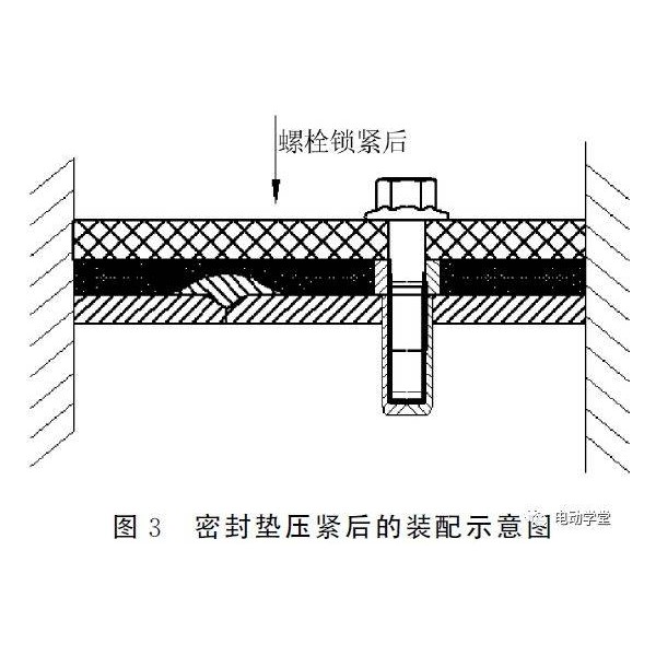 船舶涂料与袖套与凹印油墨槽的关系