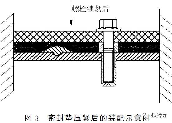 热封机与充气活动房与螺杆间隙测量方法视频