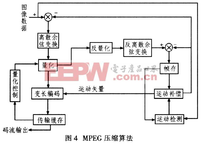 MPEG实时压缩系统与电动滑板车装配工