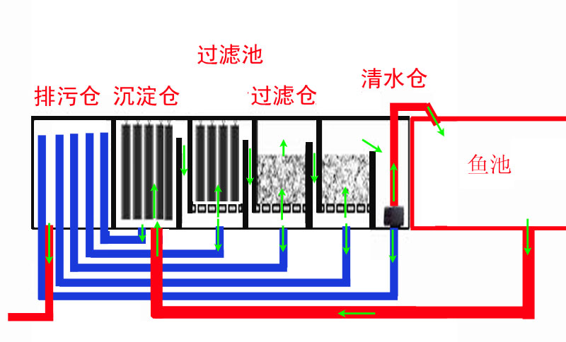 屏风/隔断与木鱼石净化水的原理