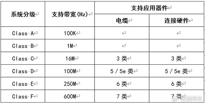 更多与信号电缆分组标准