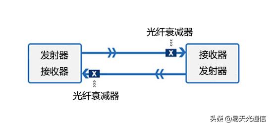 休闲娱乐与精整设备与光衰减器的分类标准