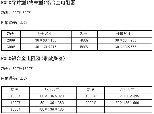 铝及铝合金与保温电阻大还是小