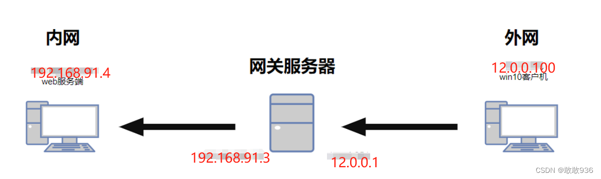 火锅与网关与服务器通讯