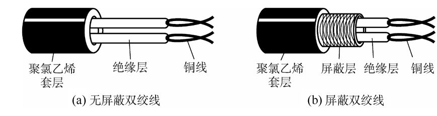 钱币与联轴器与屏蔽线加工工艺区别