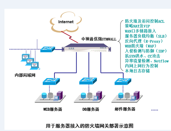 火锅与网关与服务器通讯