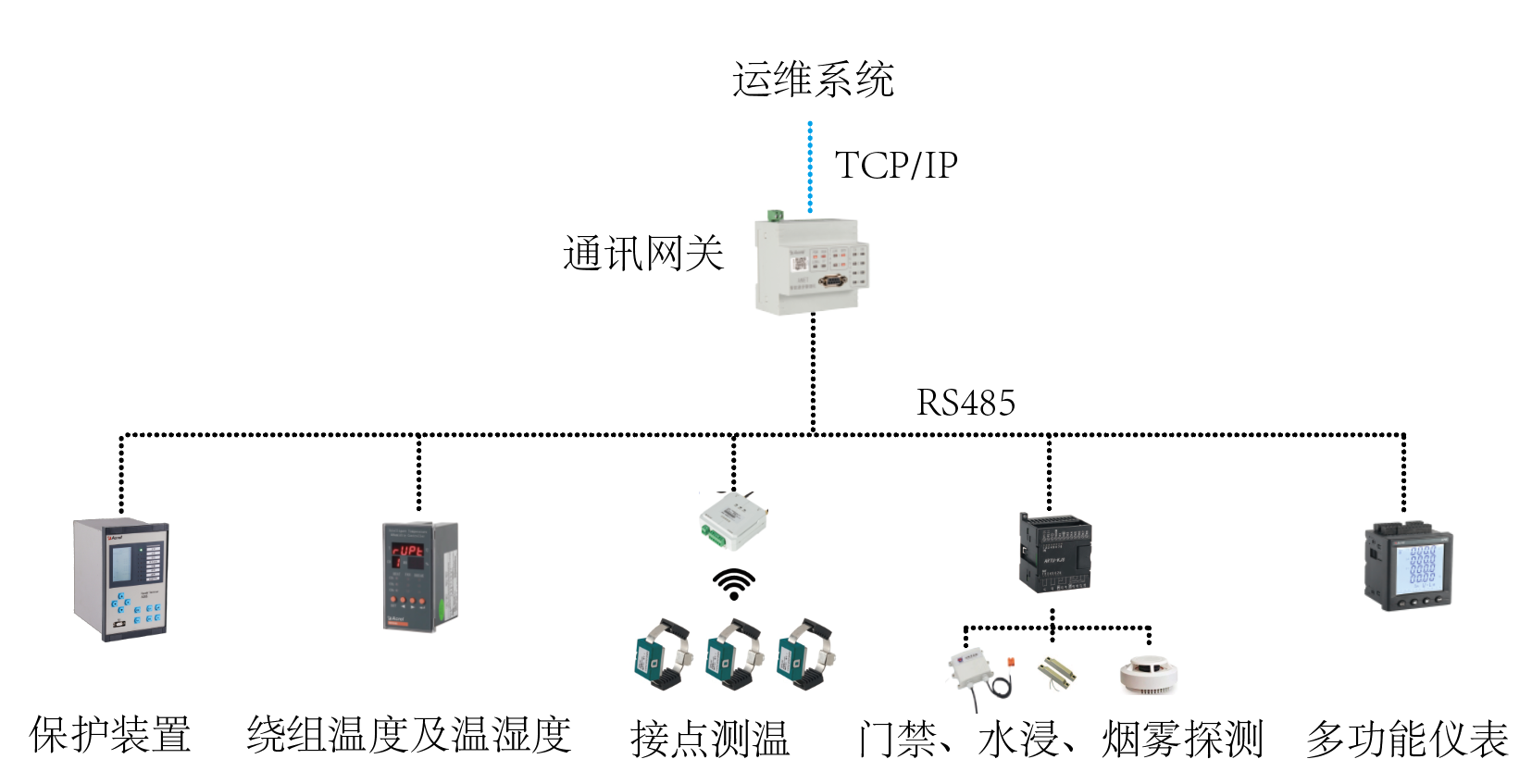 热处理与智能防雷监测系统cpower