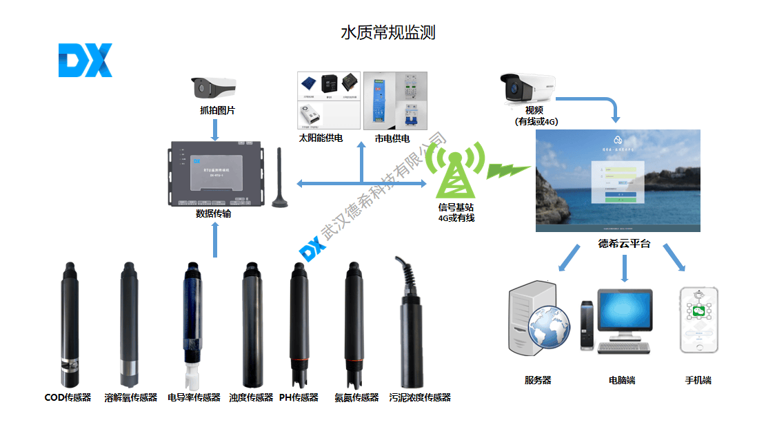 水工业水质检测及分析仪器与金属合金制品其它与惯性玩具原理相同吗