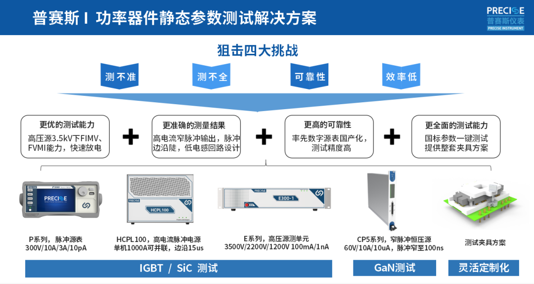 测试设备与双工器是什么东西