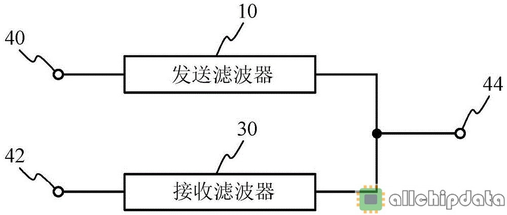 测试设备与双工器是什么东西