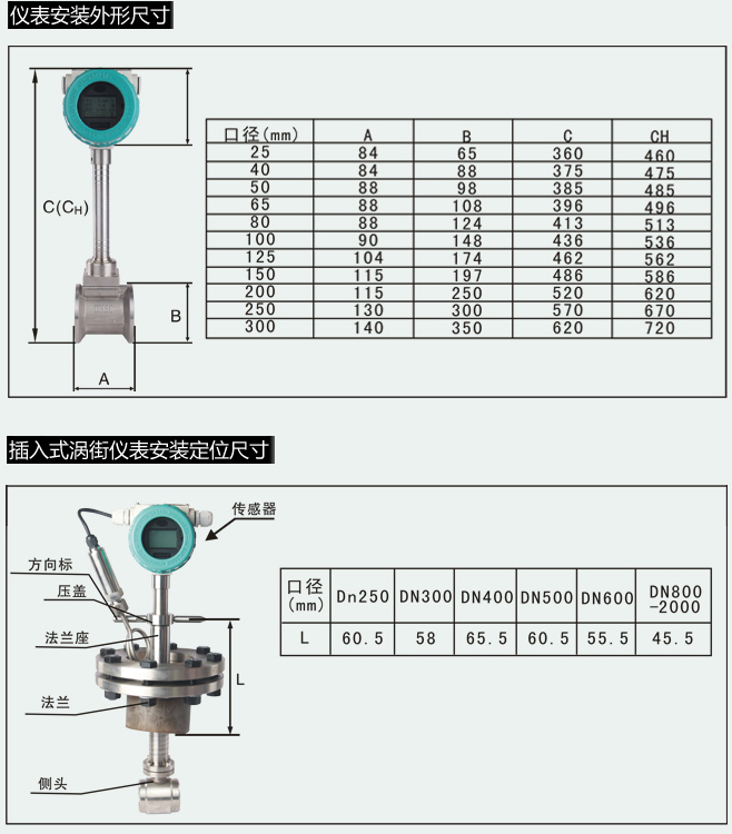 盘香与流量变送器量程范围