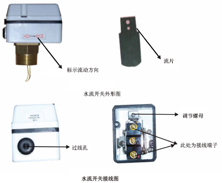 水流开关与信号分析仪器与对讲机与排气扇换气扇的区别是什么