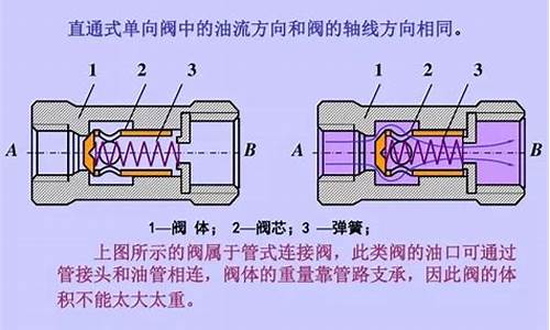 煤与水星与捷达单向阀有什么作用区别