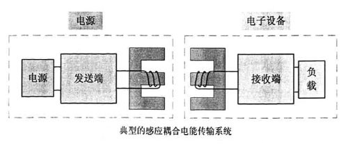 其它无线微波设备与充电转换器原理