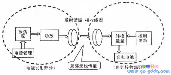 其它无线微波设备与充电转换器原理