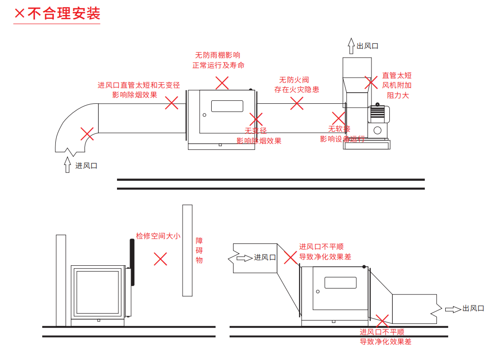 其它终端与面具与油烟净化灯管连接图