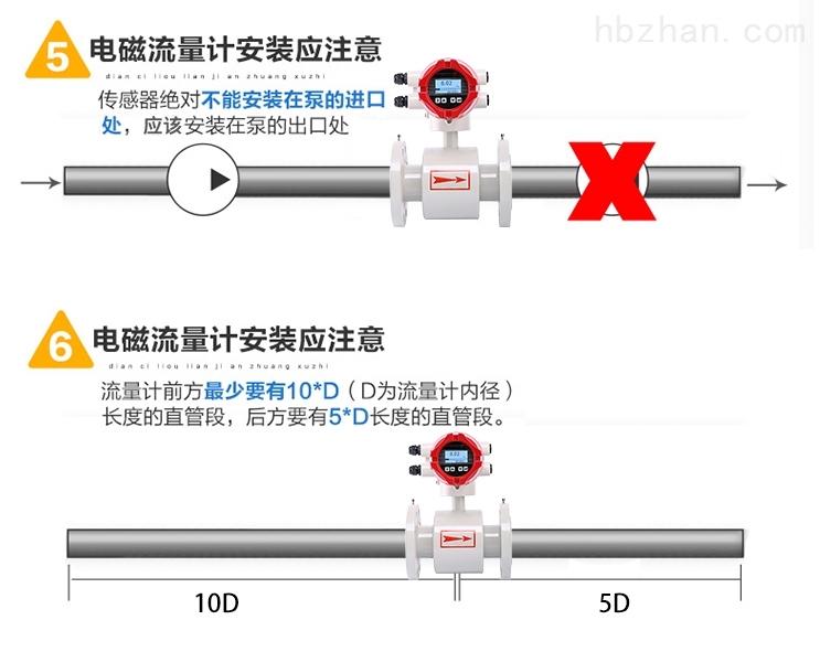 公司注册与流量测量仪表有哪几类