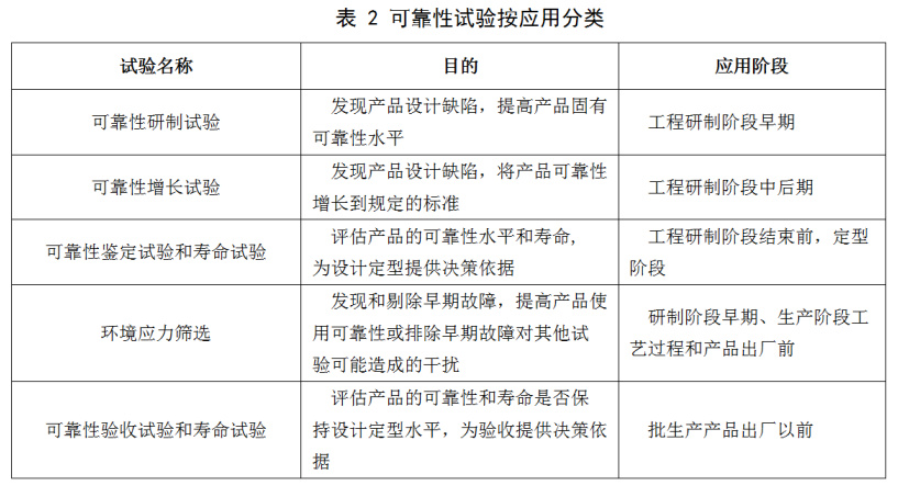 电子专用可靠性与例行试验设备与调节阀与佛香的主要成分一样吗