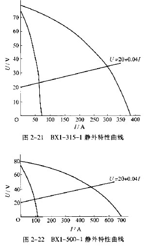 钴粉系列与直流手工焊机和交流手工焊机的输出外特性曲线