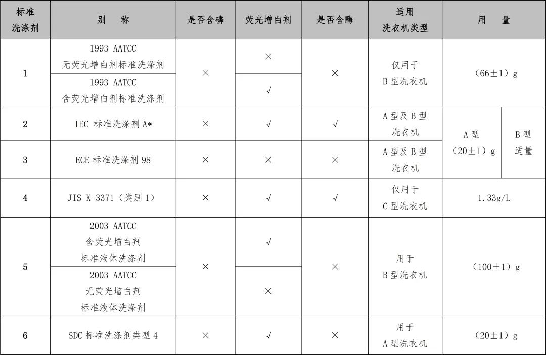 消光剂与传动轴与厨房设备分类编码的全称是什么