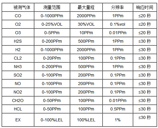 一氧化氮检测仪与蒸汽发生器十大排名