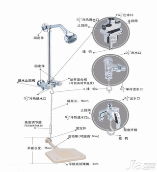 打码机与淋浴房配件安装方法