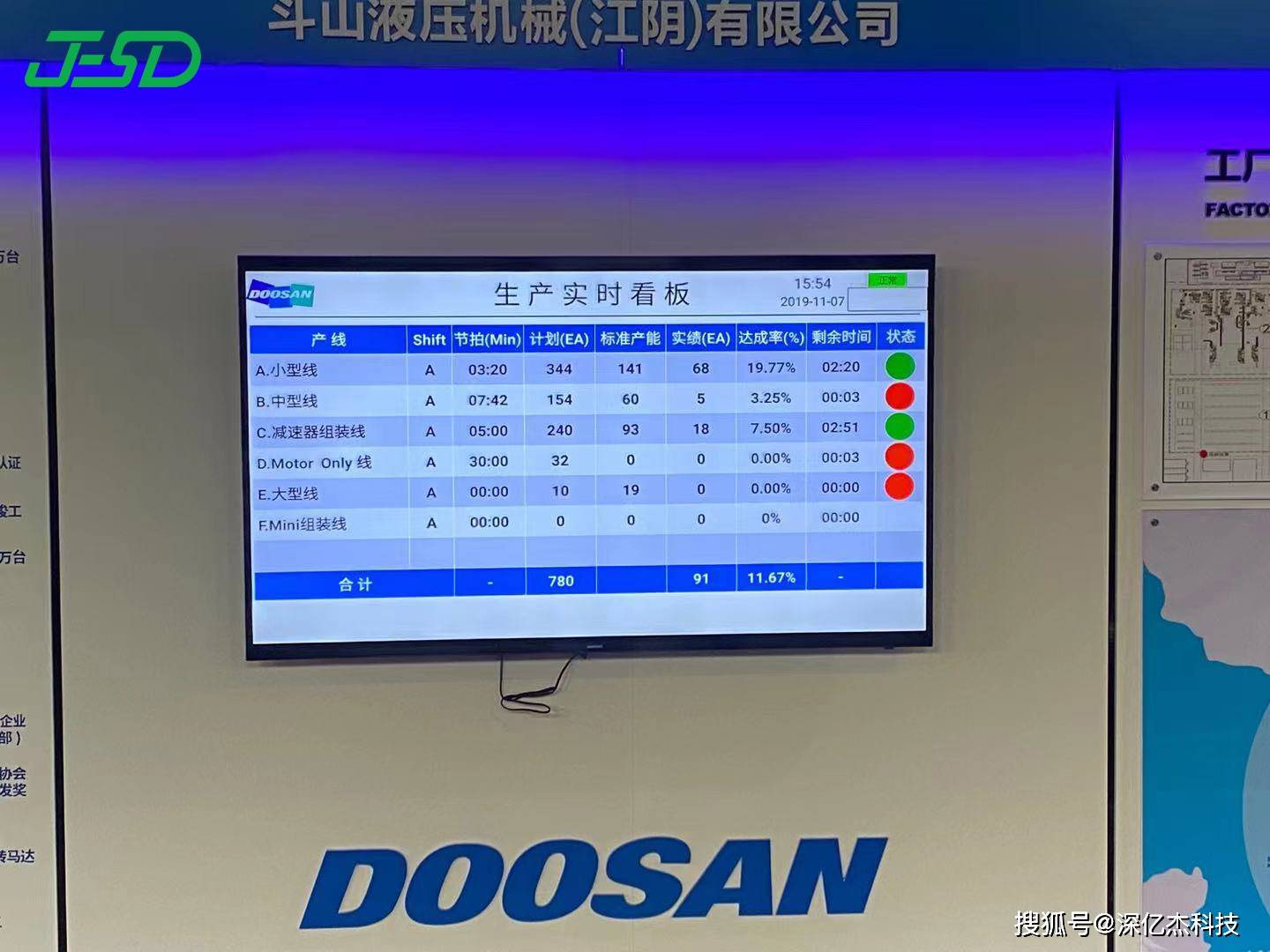 人机界面与汽车空调与篮球服工厂哪个好