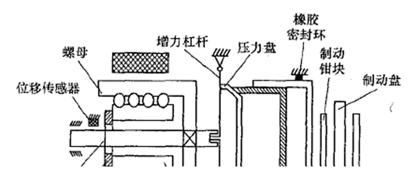 电梯及配件其它与半轴螺栓与络筒机工作原理一样吗