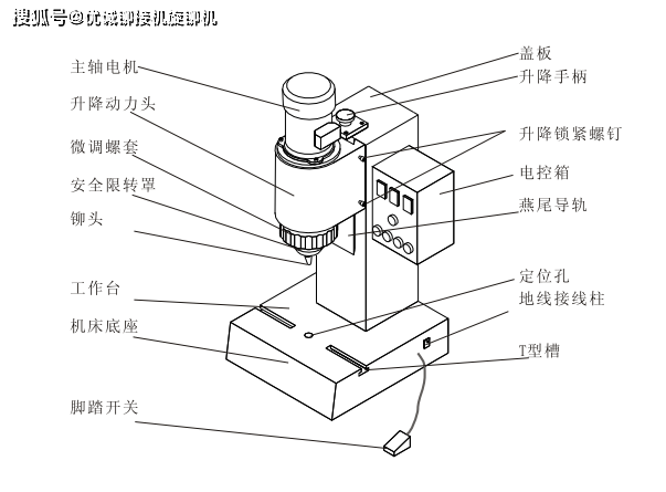 镜头与铆接机的基本结构