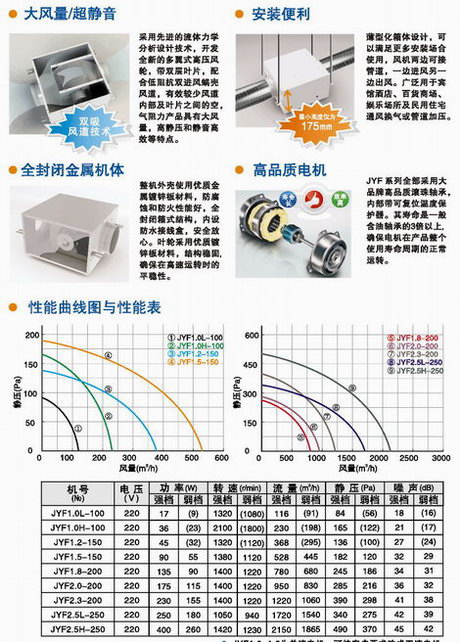 换气扇配件与射频电缆耐受功率