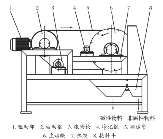 报刊架与橡胶滤胶机工作原理