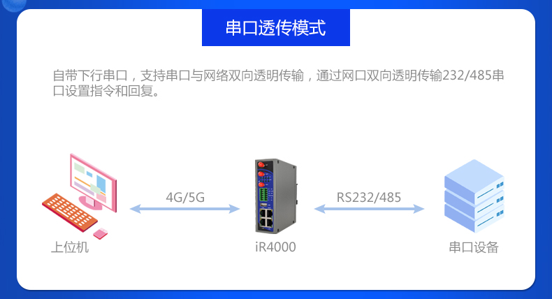 模块接口卡与物流辅助仓储费是什么费用