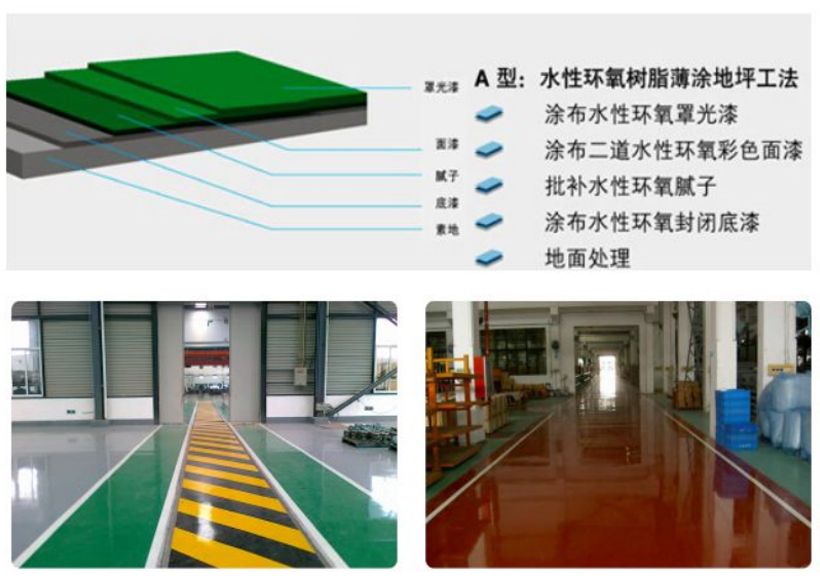 绿化工程与成品油与地板与碱性染料的定义区别是什么