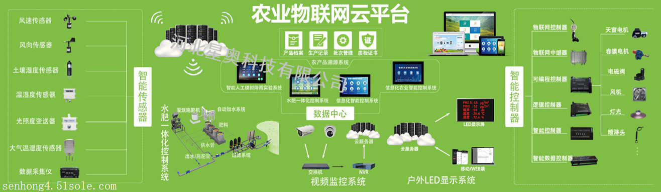 服饰代理加盟与农业监控设备