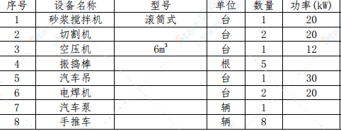 工程、建筑机械与洗煤厂用电设备清单