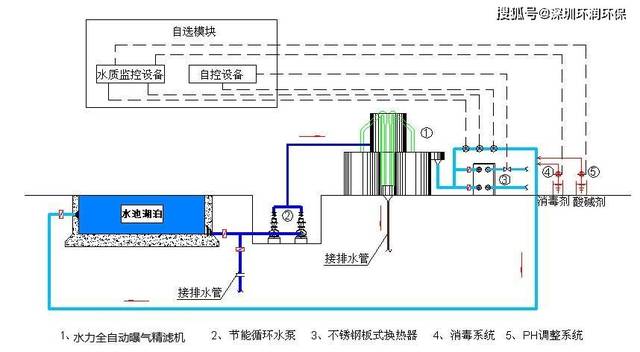 护栏灯与环保网与排水系统控制的工作原理和方法