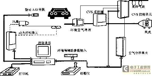 UPS电源与nha509汽车排放气体分析仪内部结构